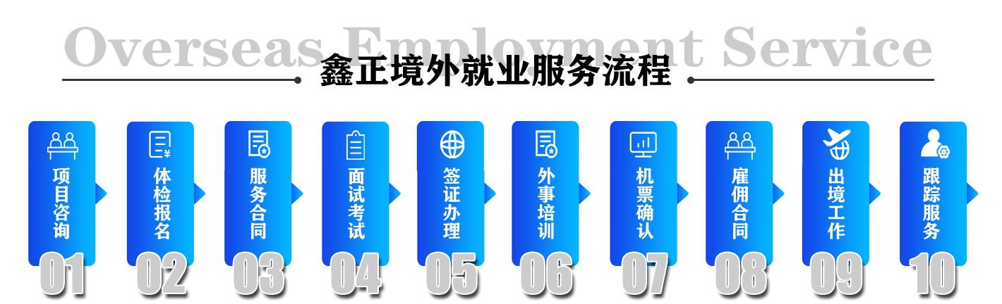 服务流程