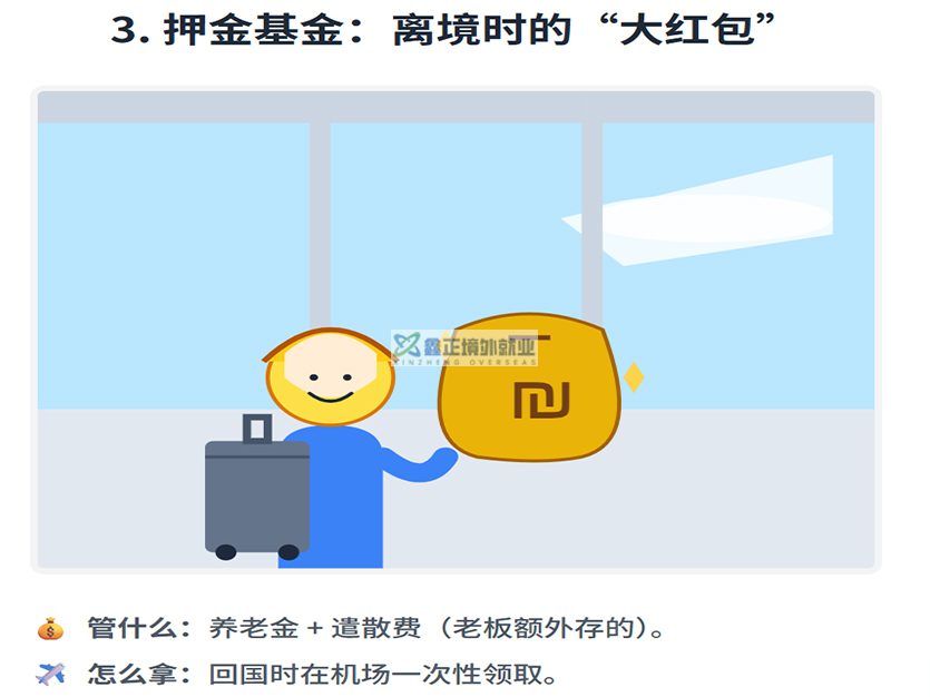 小以务工必读 | 在以色列打工，这三笔钱你一定要知道！