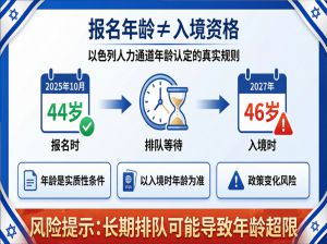 报名年龄不等于入境资格：以色列人力通道年龄认定的真实规则与风险提示